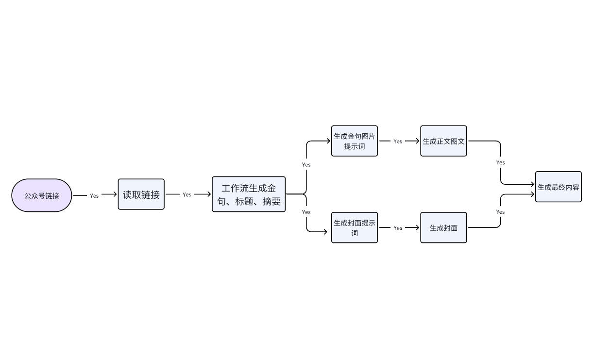 f239551b44ce7f29ab894e4e4860691.png
