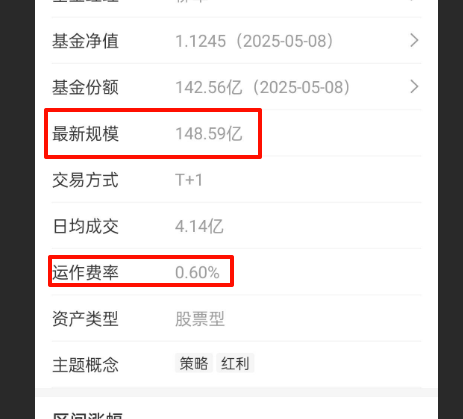 规模与费率.png