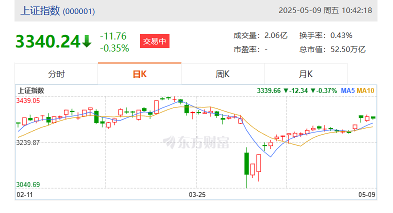 上证指数.png
