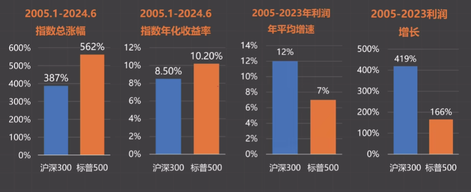 全收益VS标普2.png