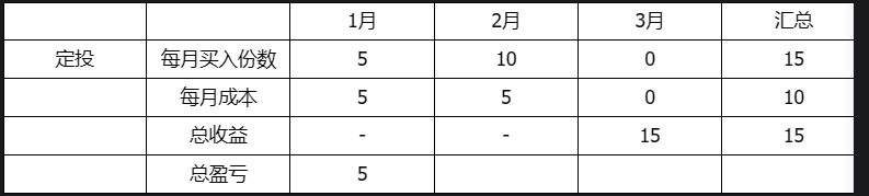 定投投入.png