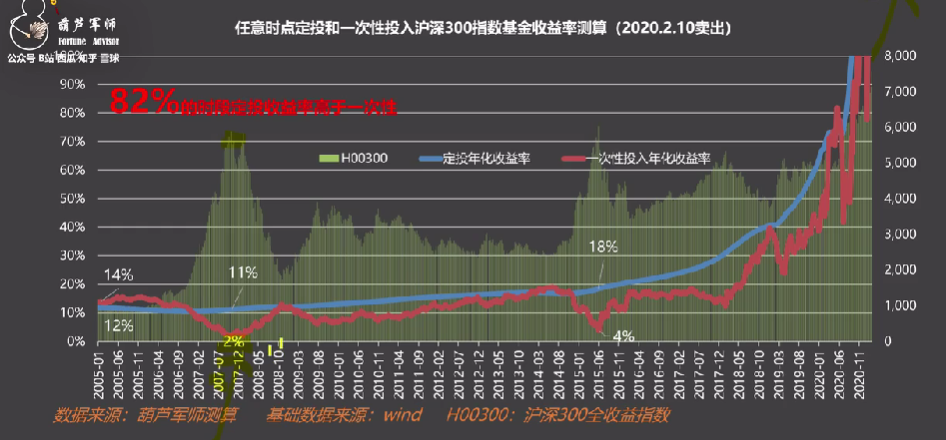 定投优势.png