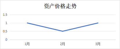 价格走势.png