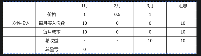一次性投入.png