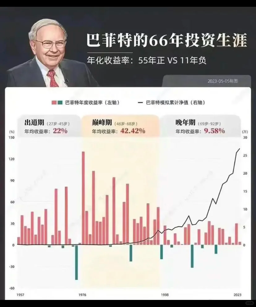巴菲特的阶段.png
