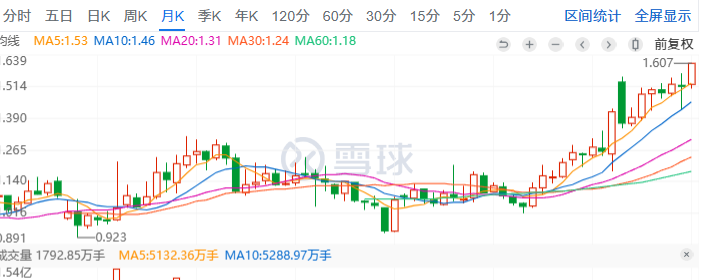 创新高的银行.png