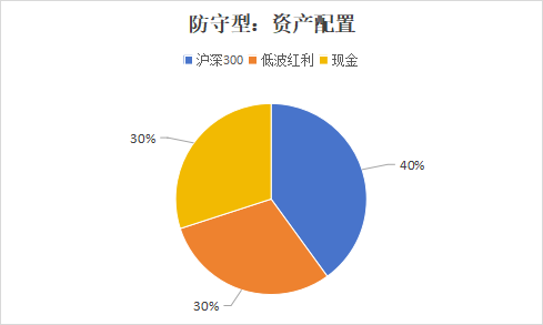 防守型.png