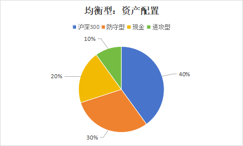 均衡型.png