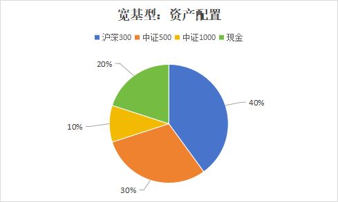宽基型.png