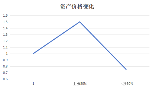 资产价格变动.png