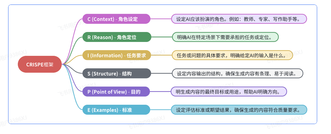 AI提示词.png