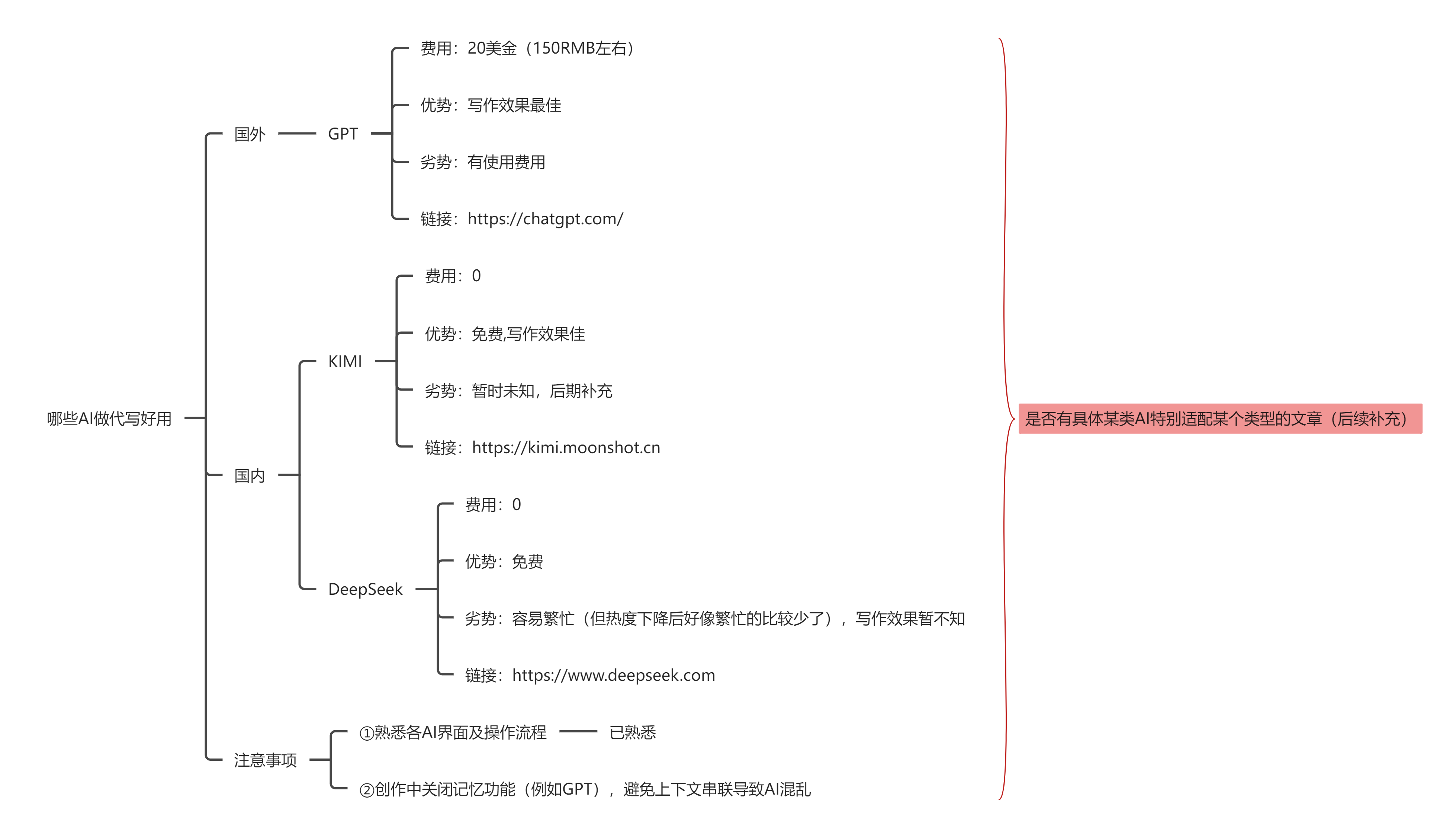 哪些AI最好用.png